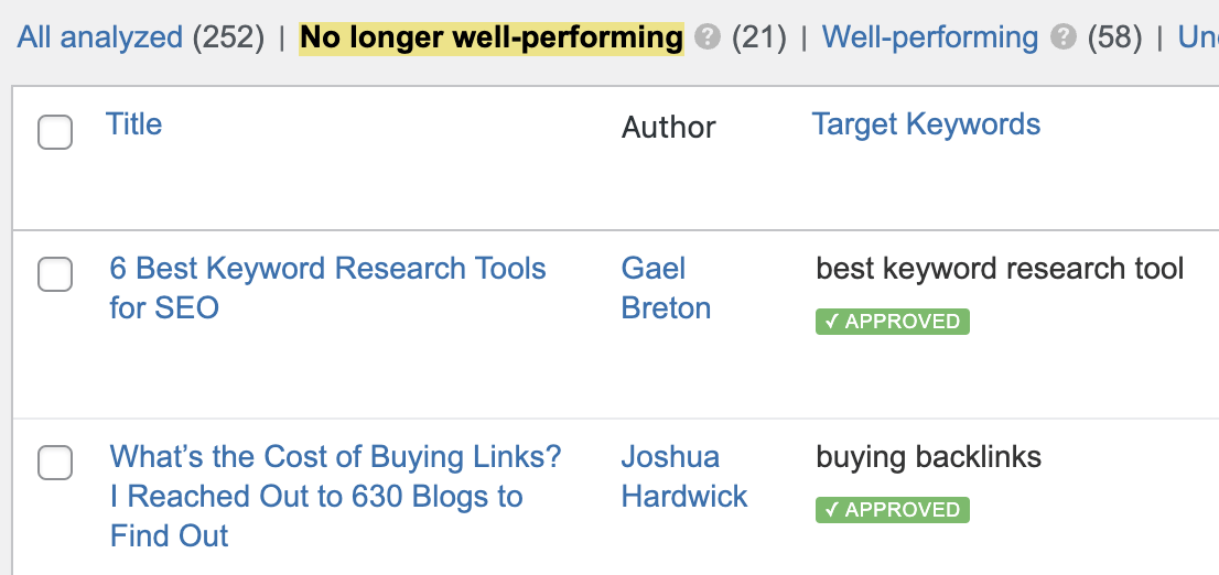 No longer well-performing pages via our WordPress SEO plugin