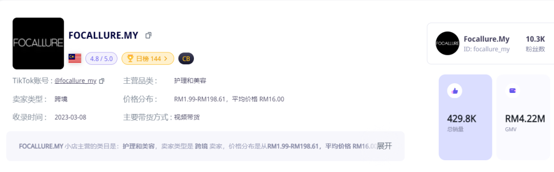 干爆单了!中国出海品牌登上泰国榜一 | TikTok Shop东南亚3月新榜