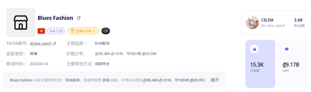 干爆单了!中国出海品牌登上泰国榜一 | TikTok Shop东南亚3月新榜