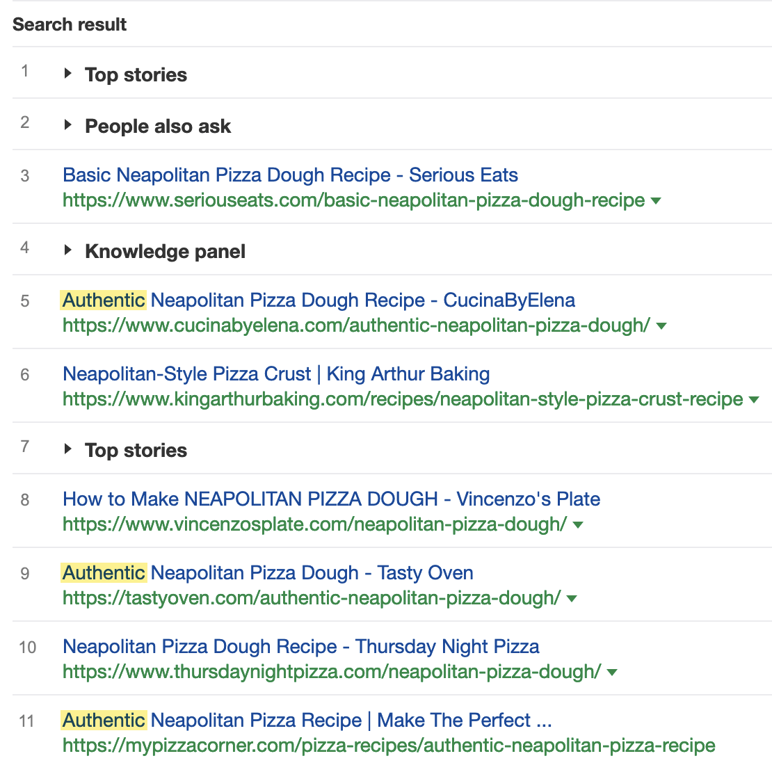 A SERP analysis of "neapolitan pizza dough" shows that authenticity is the dominant content angle