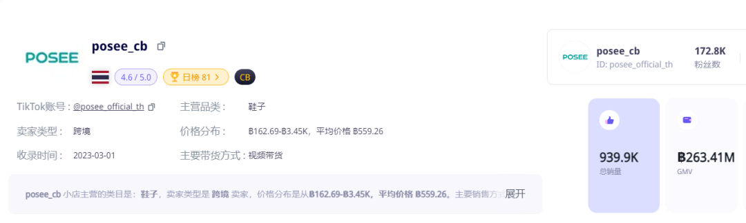 干爆单了!中国出海品牌登上泰国榜一 | TikTok Shop东南亚3月新榜
