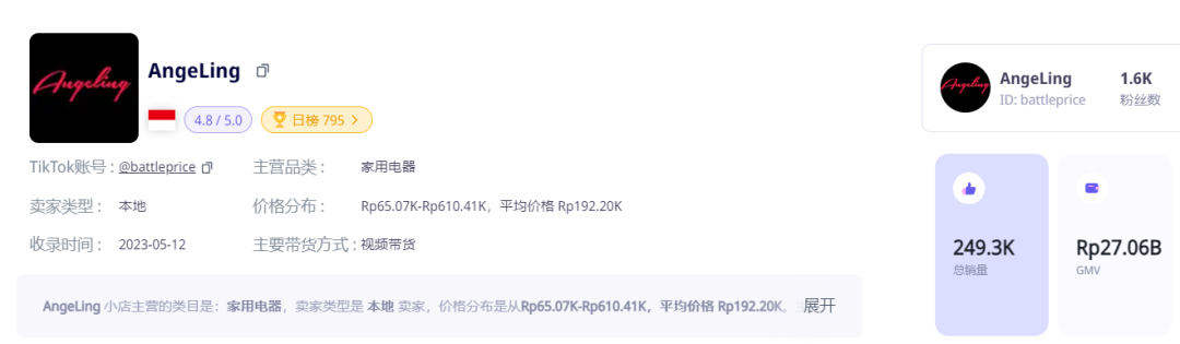 干爆单了!中国出海品牌登上泰国榜一 | TikTok Shop东南亚3月新榜