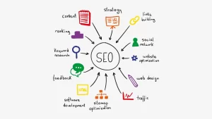 SEO搜索引擎的工作原理